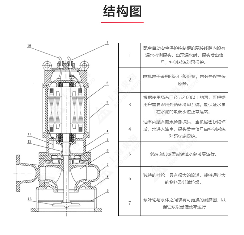 JYWQ型自动搅拌排污泵_03.jpg JYWQ型自动搅拌排污泵_03.jpg